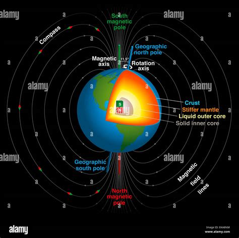 磁場圖|地球磁場與磁層The Geomagnetic Field and Magnetosphere